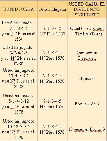 Tipos de apuestas en carreras de caballos